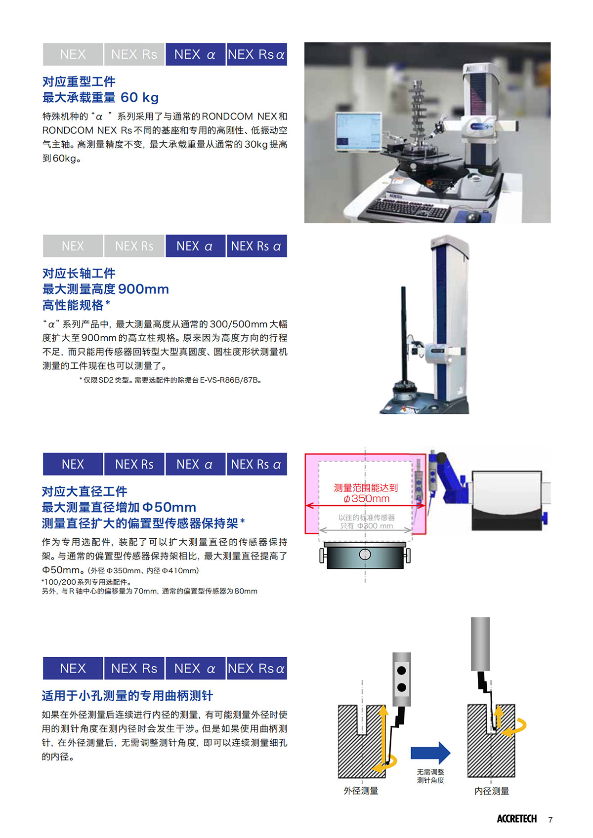 西服与表面粗糙度仪参数设定