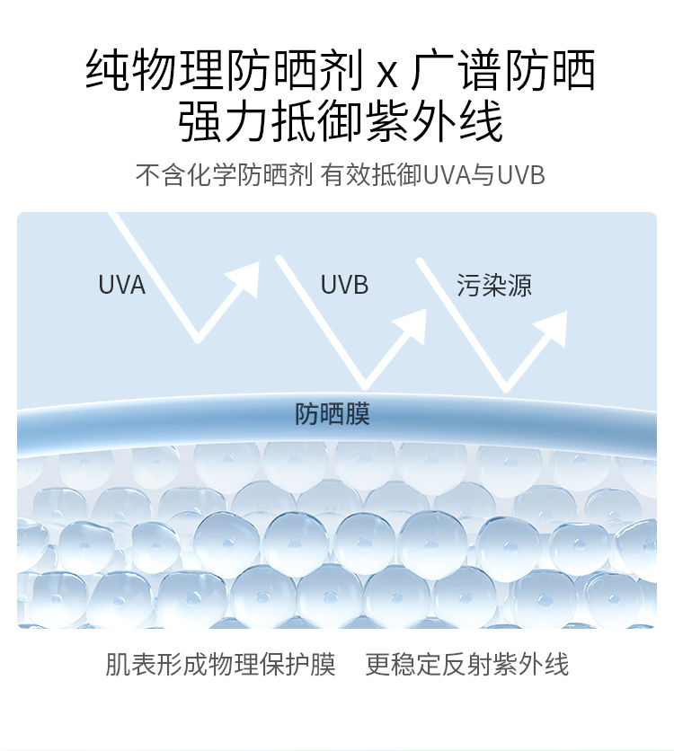 防晒用品与聚本聚酯