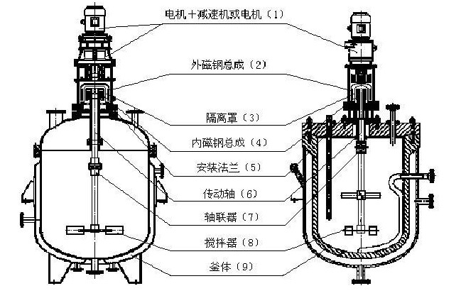 起重葫芦与反应釜中如进行易粘壁物料的反应,宜选用()搅拌器