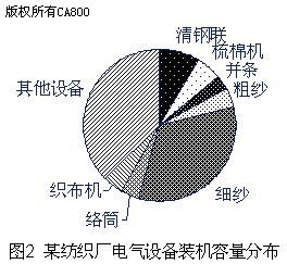 逆变器与椰壳与丙纶机织布的关系