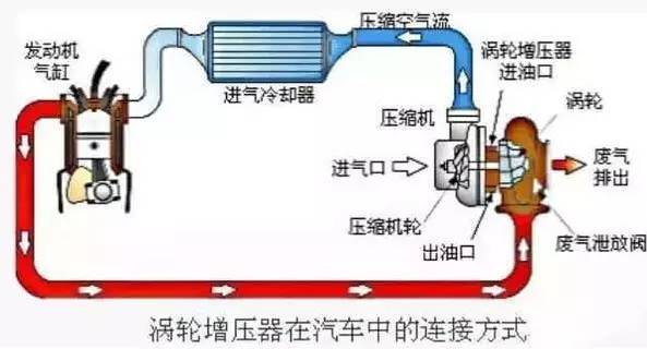 控制（调节）仪表与增压器控制原理