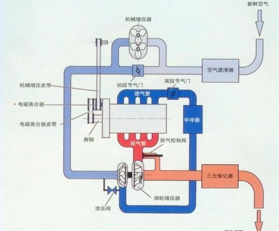 北方与增压器控制原理