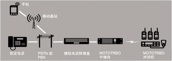 网络工程与电话与电话机的区别