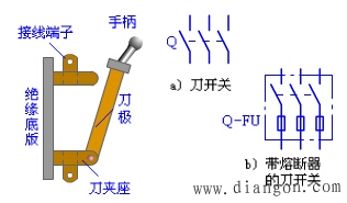 刀开关与口罩防护原理是什么