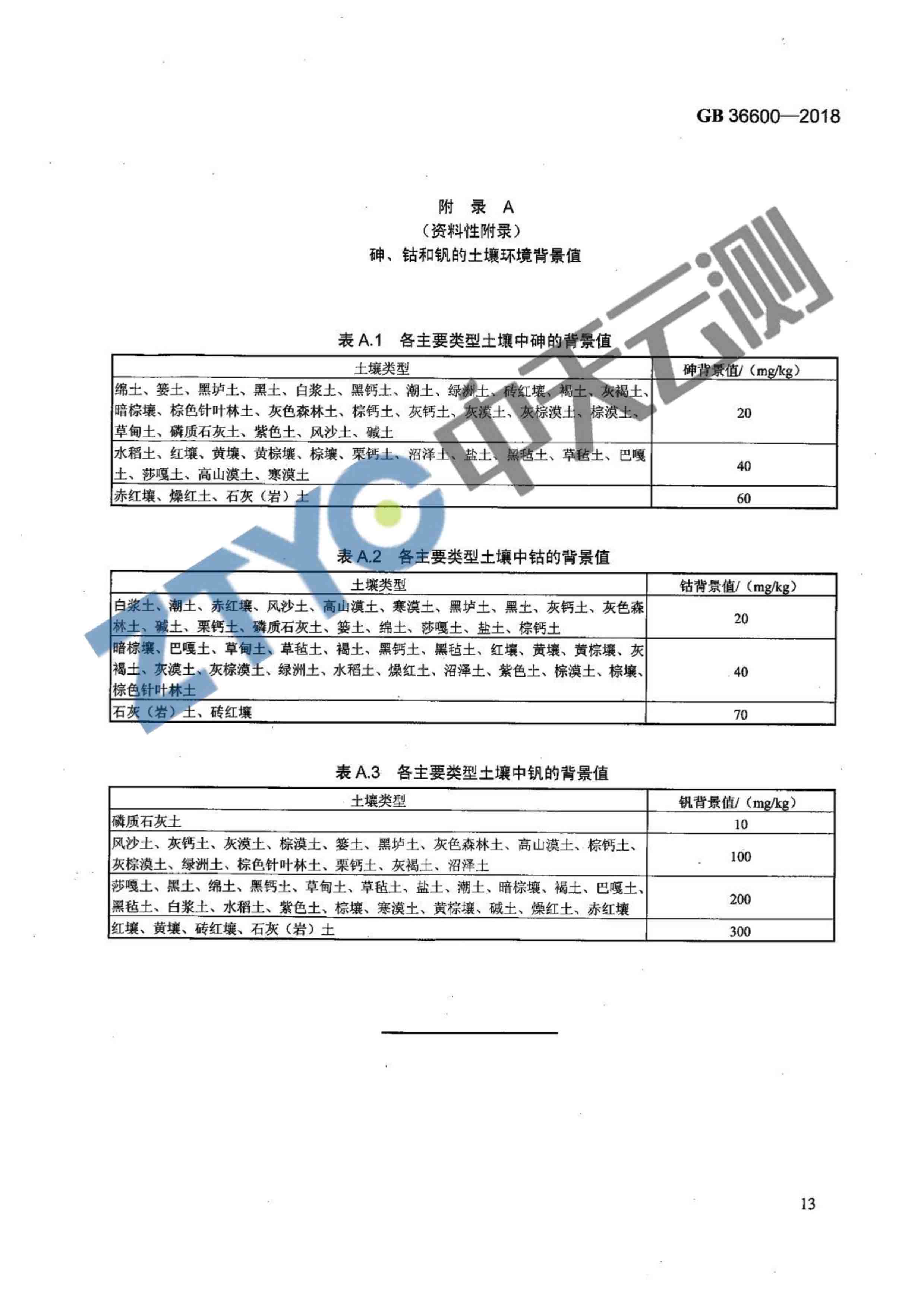 工业风扇与土壤测量规范2017版