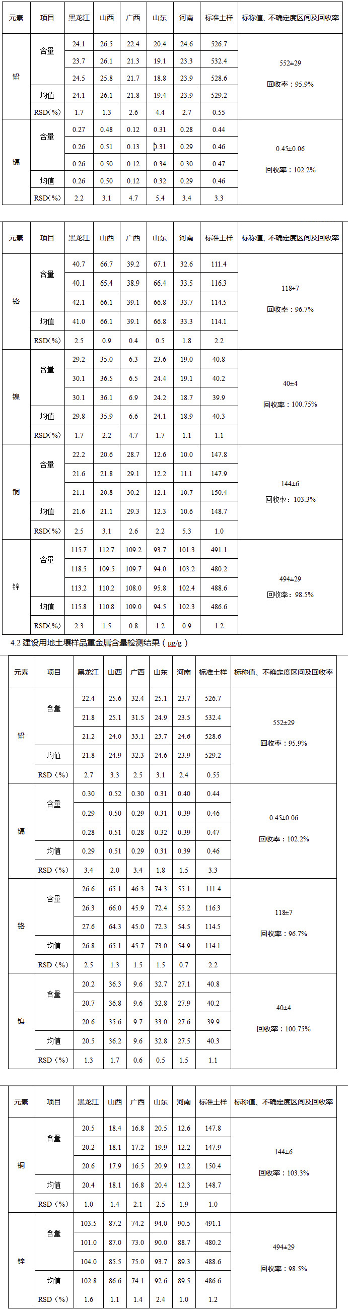 能源与土壤检测标准参数表