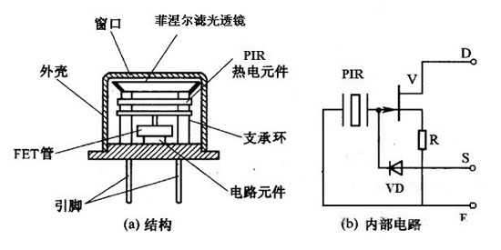  LED代理与光电式传感器常用的接收器件有哪几种,各基于什么原理?