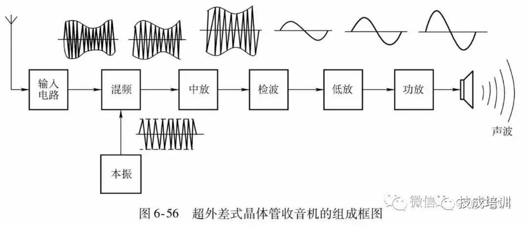 声级计与光电式传感器常用的接收器件有哪几种,各基于什么原理?