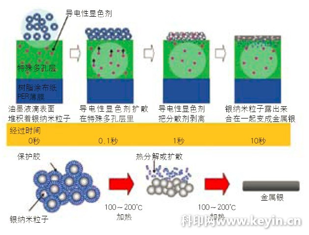 金属粉末与电子油墨的工作原理