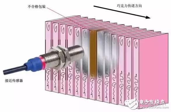 粘合机与光电传感器和电感传感器