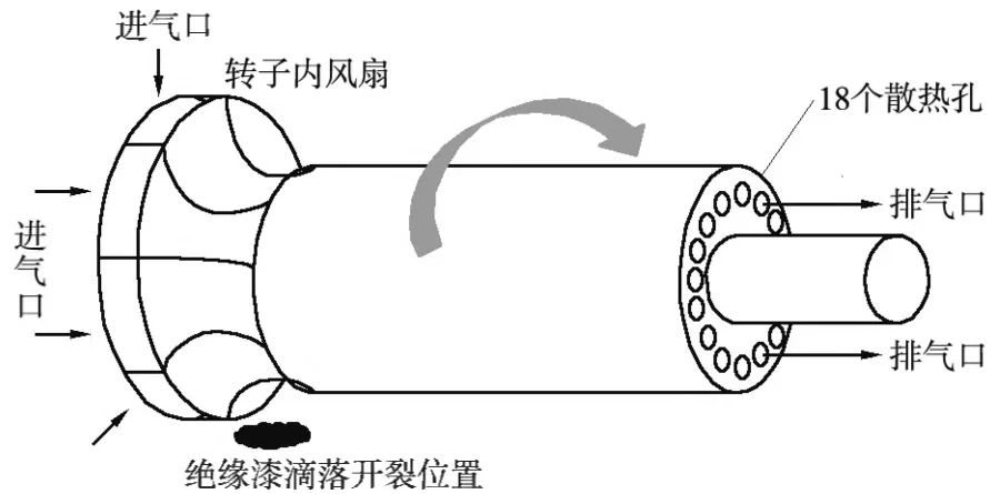 排气管与电子风轮实验原理