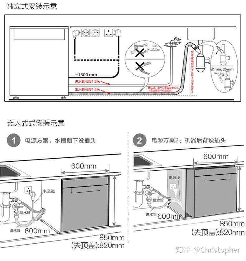 化纤类混纺与有没有比较窄的嵌入式洗碗机