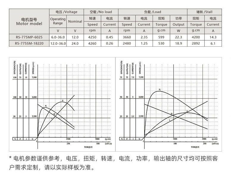 电源线与节流阀电机能率