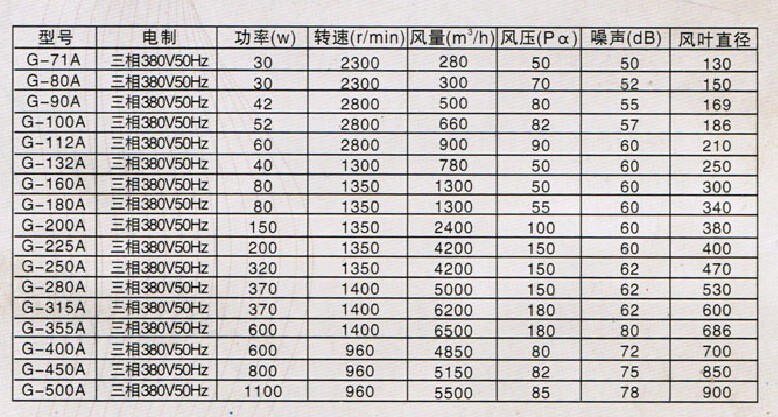 枫木与节流阀与变频电机散热风机型号一样吗