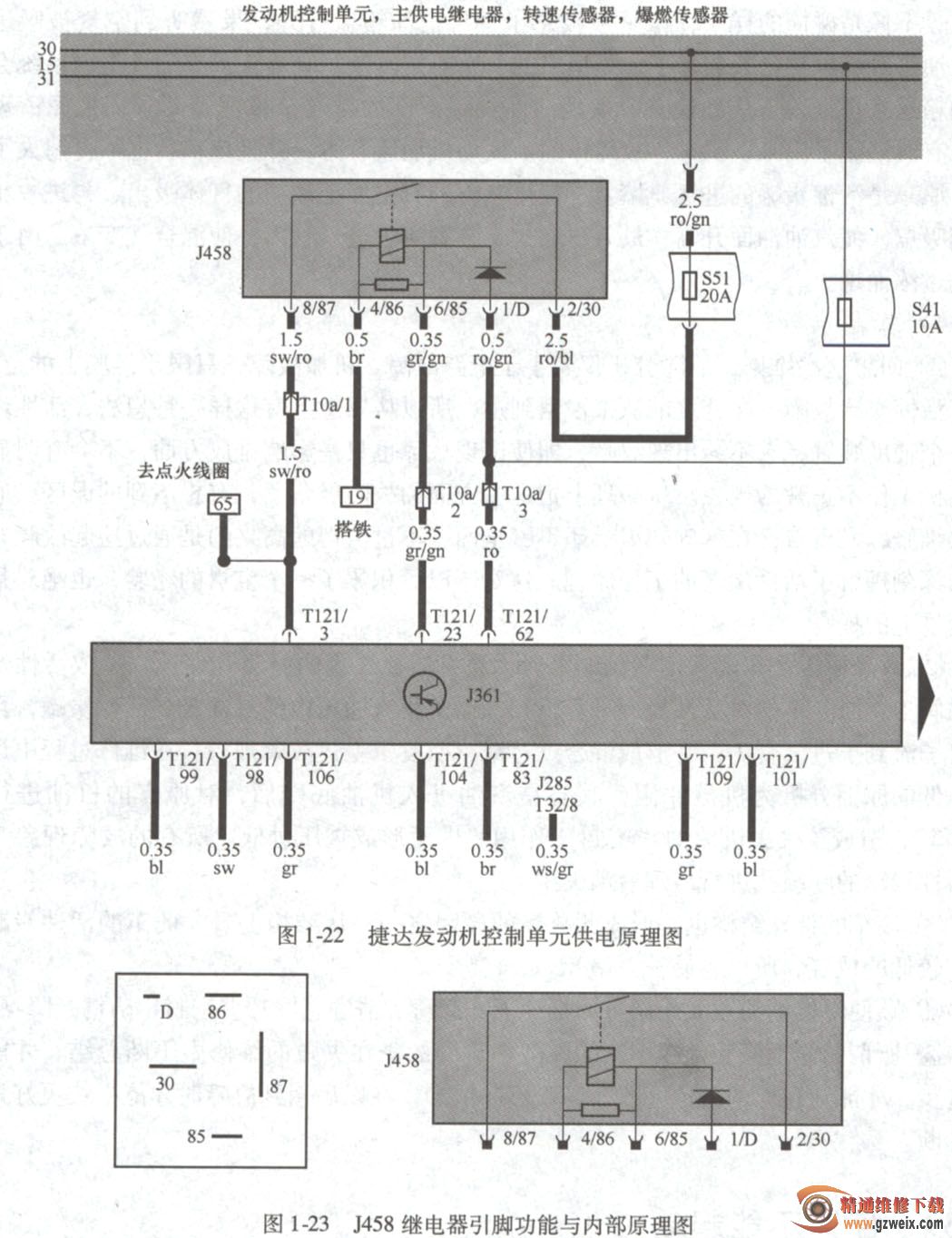 天馈系统与捷达仪表小灯线路