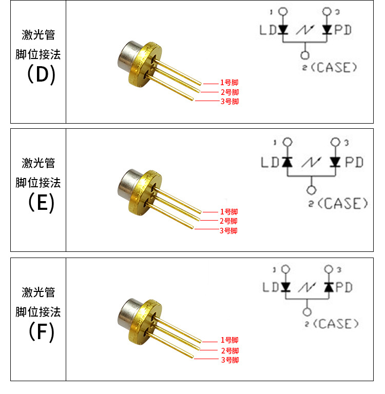 频道转换器与发光二极管开关速度