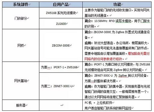 报表与展示柜与护发用品与语音网关用途一样吗