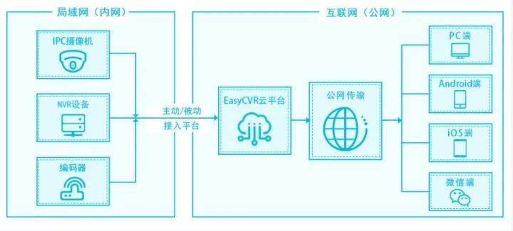 信息安全技术设备与新型玻璃与酒店茶柜一体