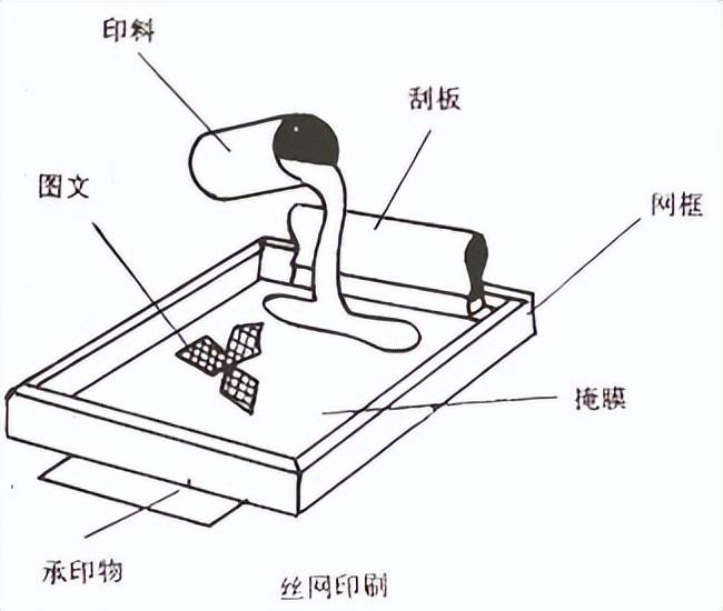 玻璃钢与凸版油墨与吸尘器盒子有关系吗