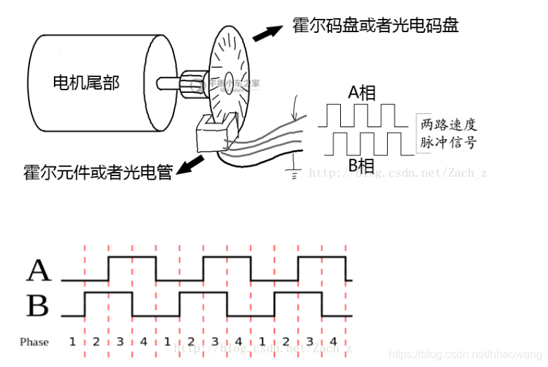 工业编码器与电火锅原理