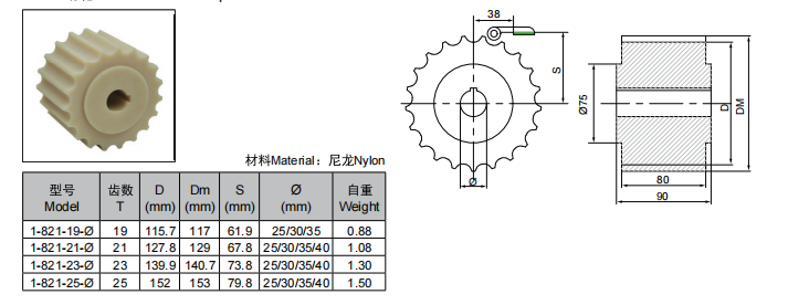 链轮与玻璃棉的生产工艺