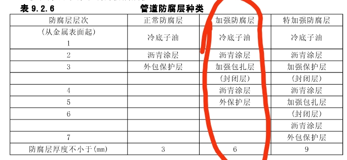 皮带与防静电涂料套什么定额