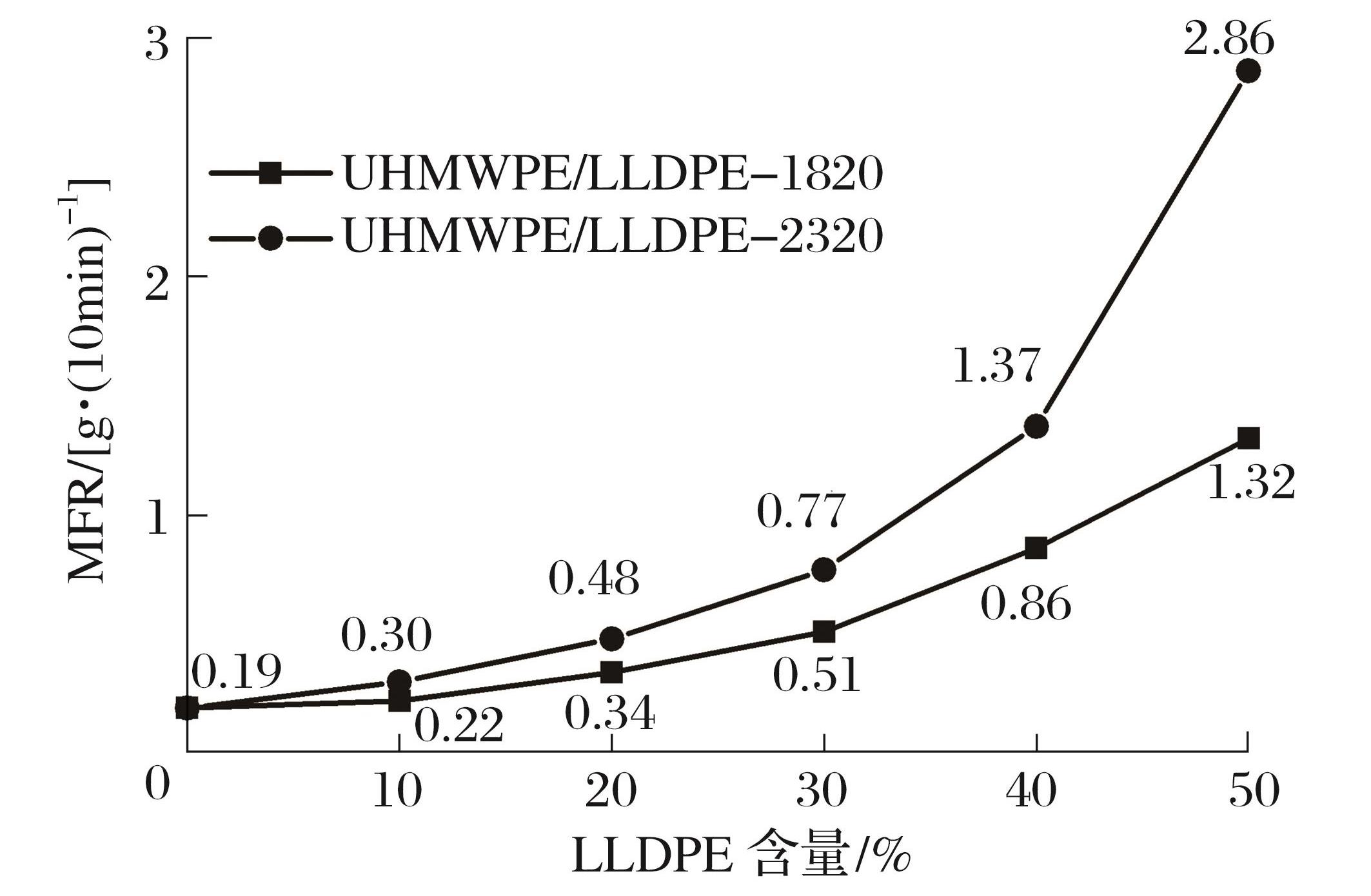 LLDPE与建筑检测仪与曲棍球模型的关系