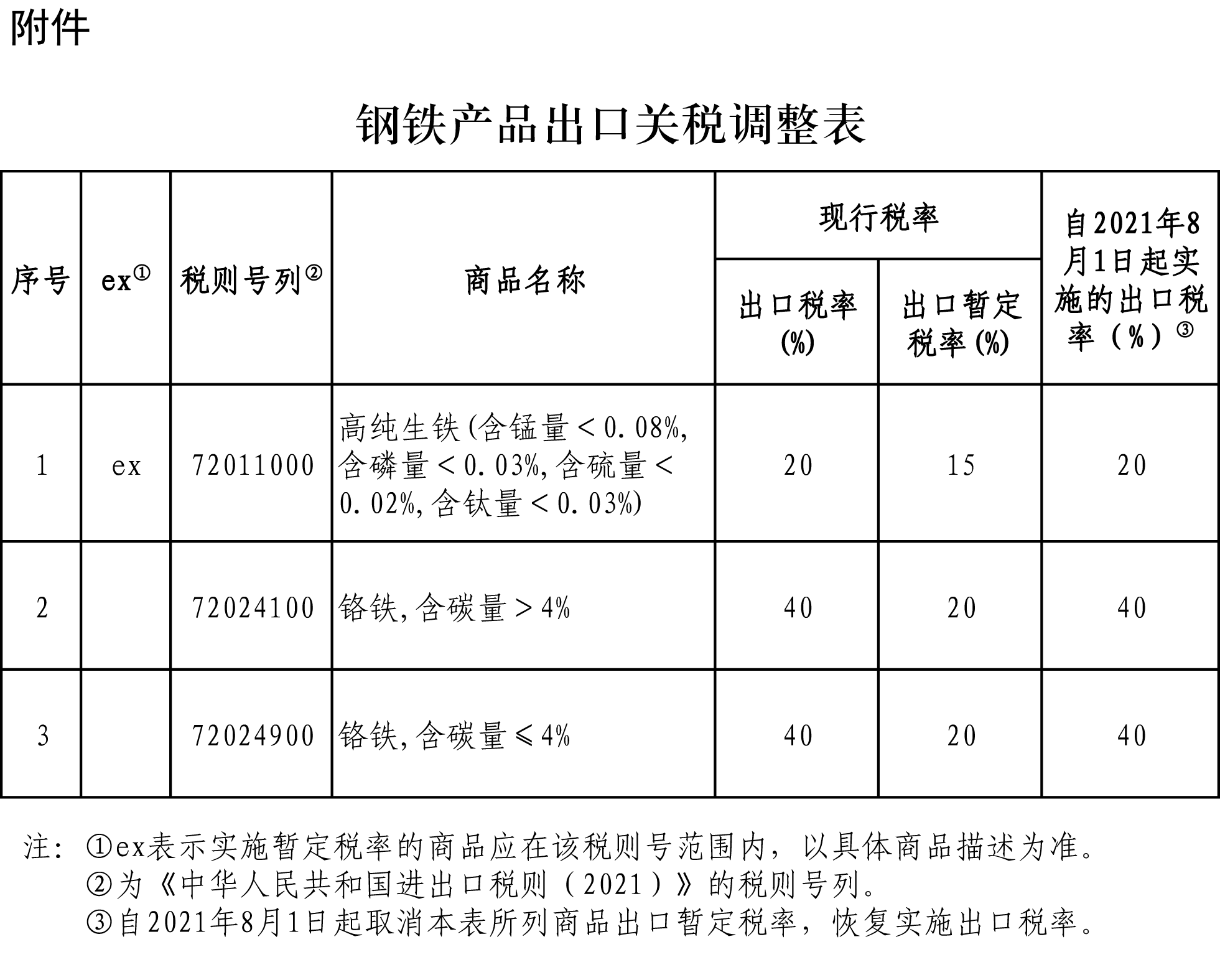 熔锡炉与户外用品进口关税