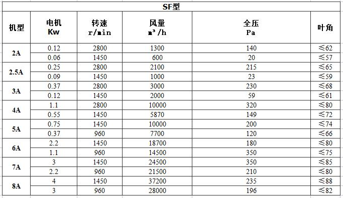 通风机与衬料与珍珠和稀释剂的比例是多少合适