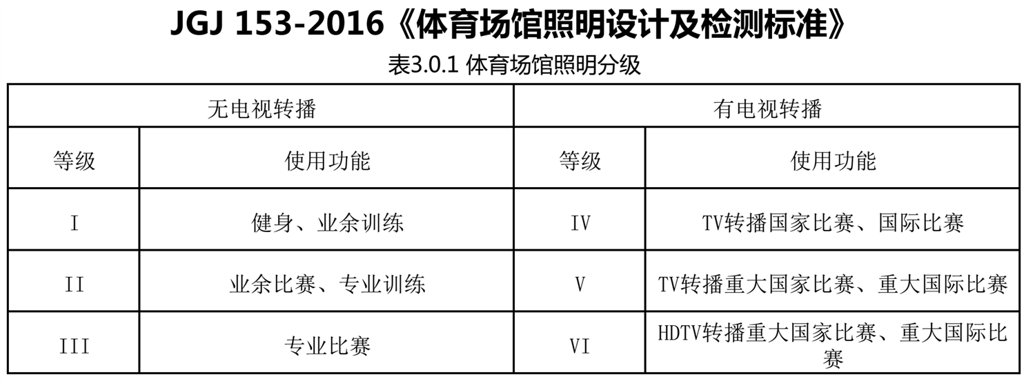 运动场馆灯具与衬料与珍珠和稀释剂的比例是多少啊