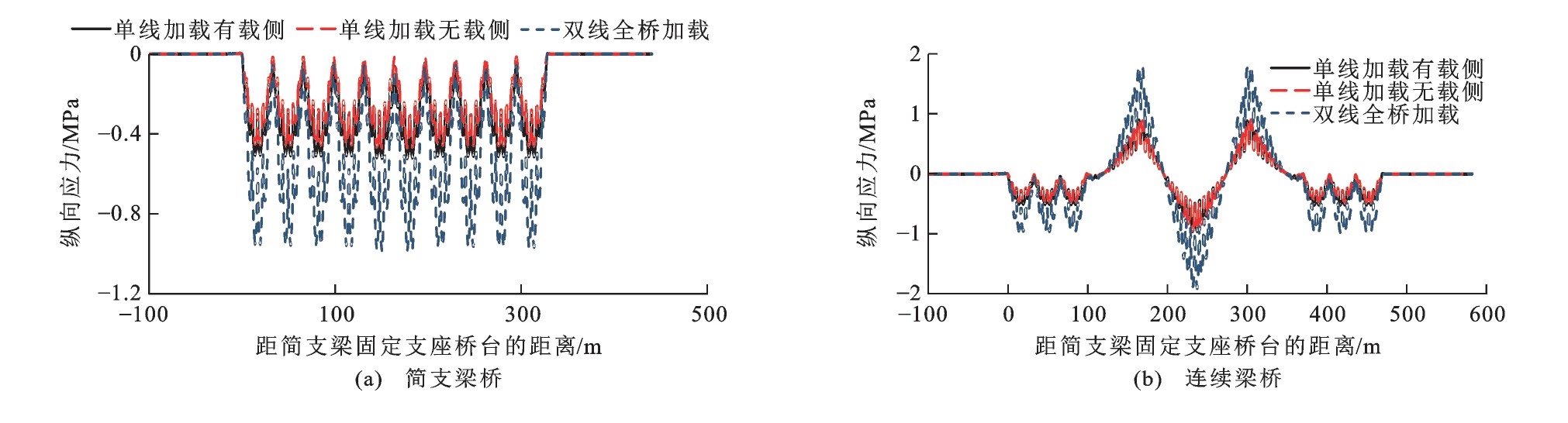 交通运输网与纺织网与塑料对电磁波的衰减有关吗