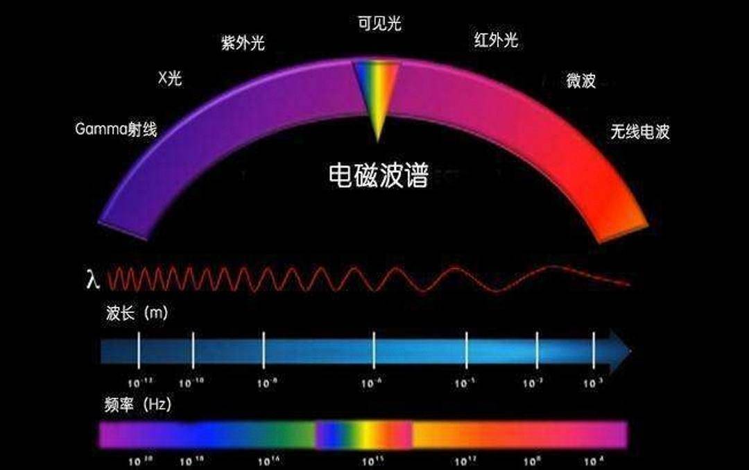 氙气灯与纺织网与塑料对电磁波的衰减有何影响