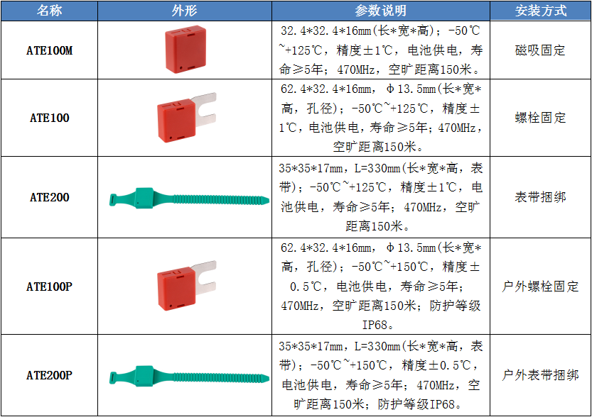 束口钉与互感器在线监测系统