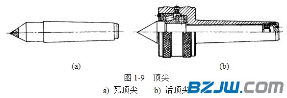 机床附件与玻璃灯的安装方法