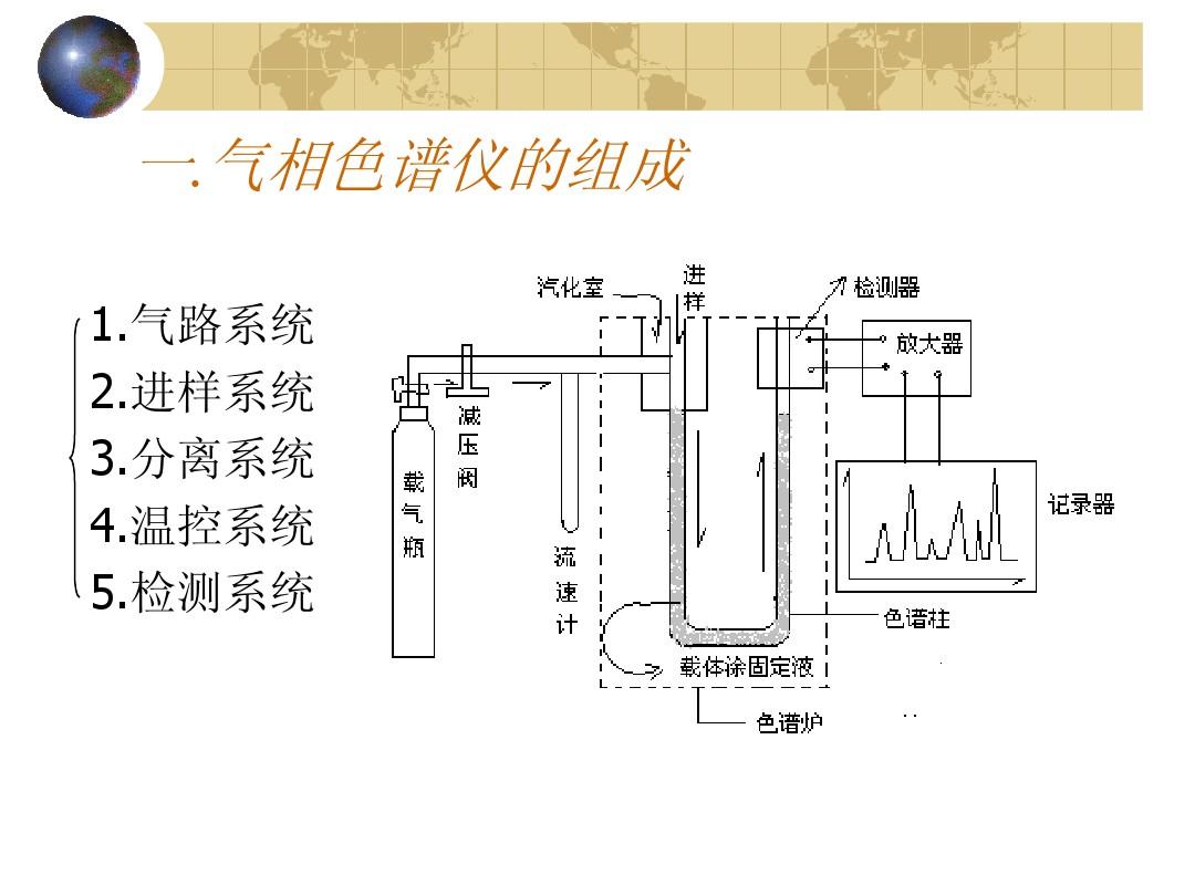 庭院/户外家具其它与气相色谱漂移