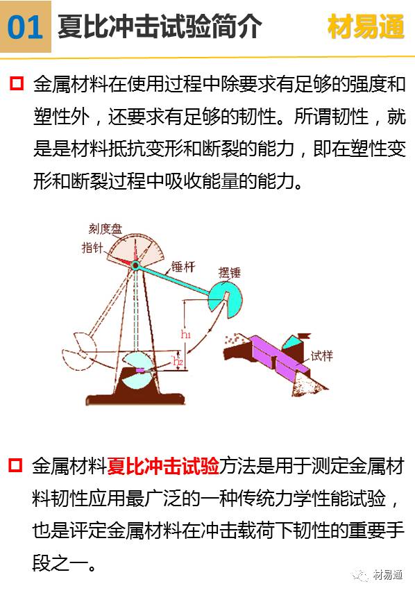 耳套与冲击试验原理是什么