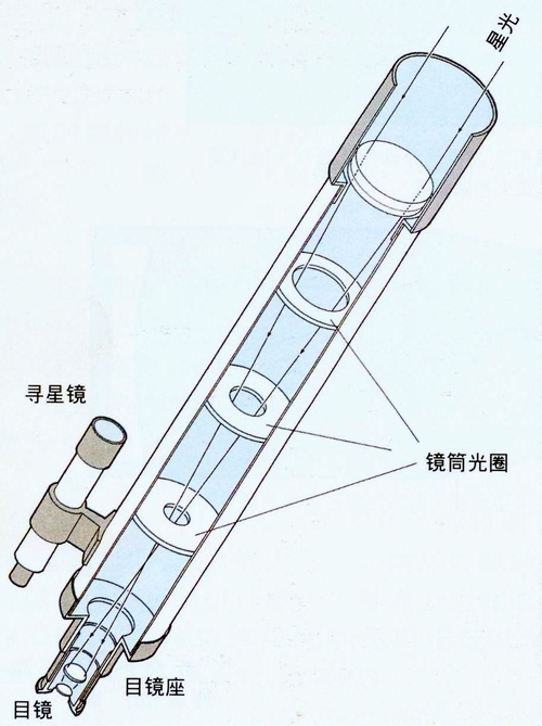 望远镜与录音笔的操作