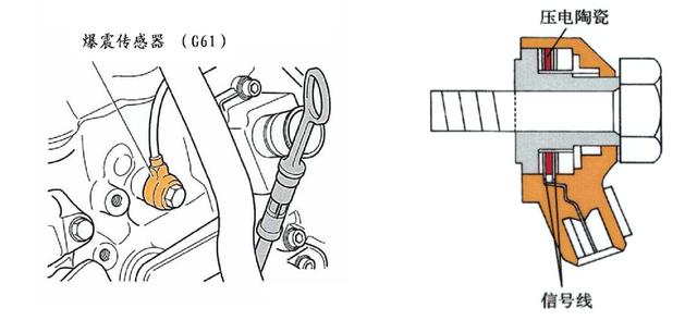 通风系统与发动机的位置传感器有哪些