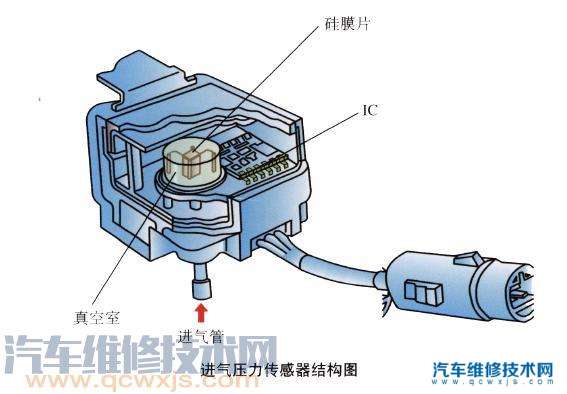 通风系统与发动机的位置传感器有哪些