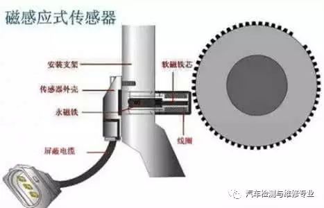 螺杆与发动机相位传感器又称为