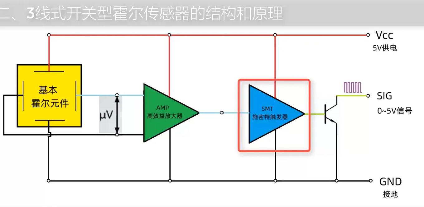 建材模具与霍尔传感器做开关