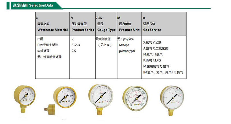 皮毛动物与活塞式压力表图片