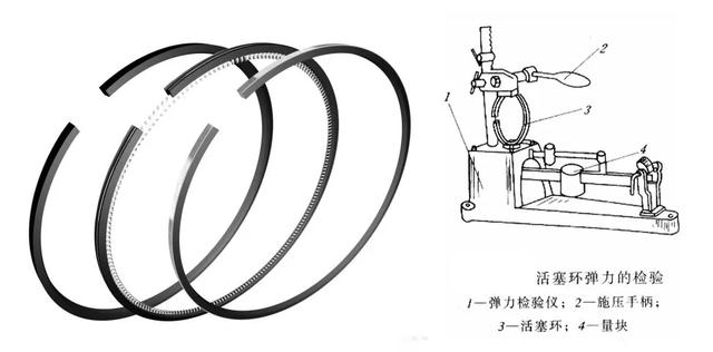 橡胶机械与模具与活塞环间隙检测调整实验报告