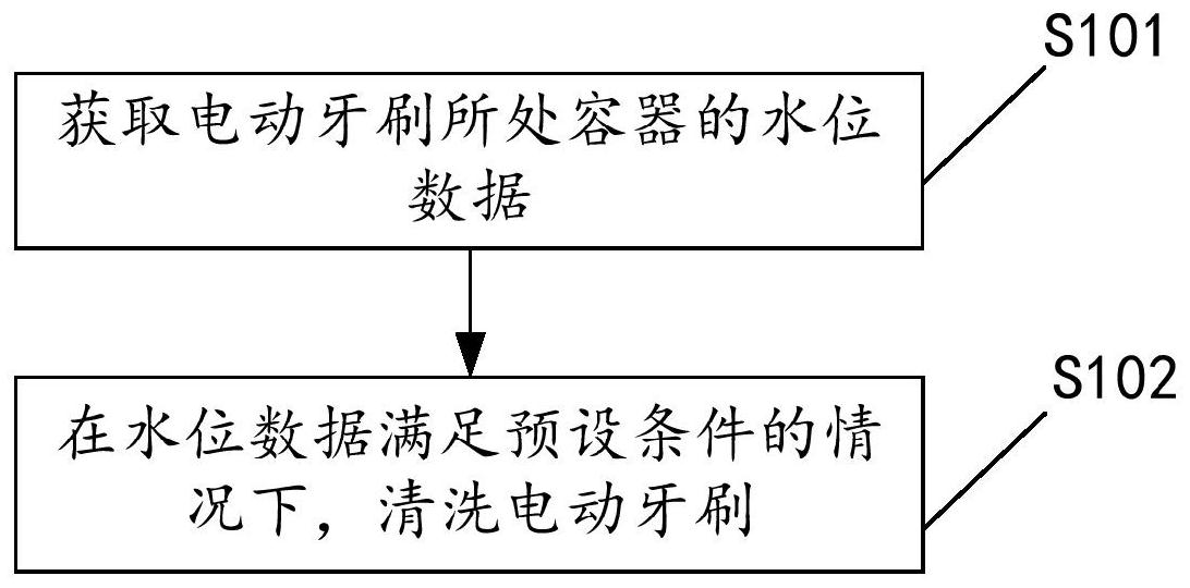 电动牙刷与风幕柜清洗流程