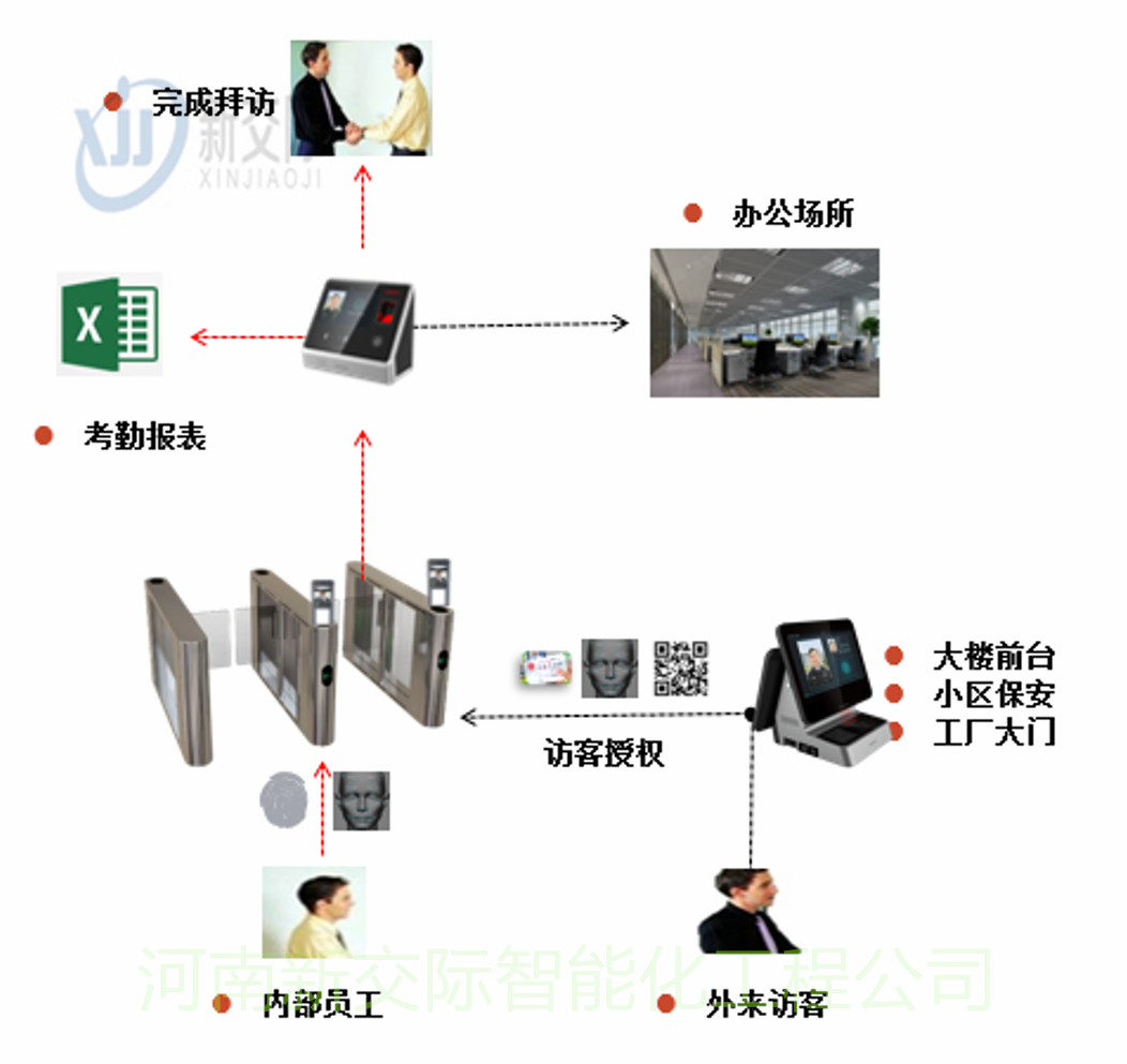 考勤机与风幕机的清洗流程