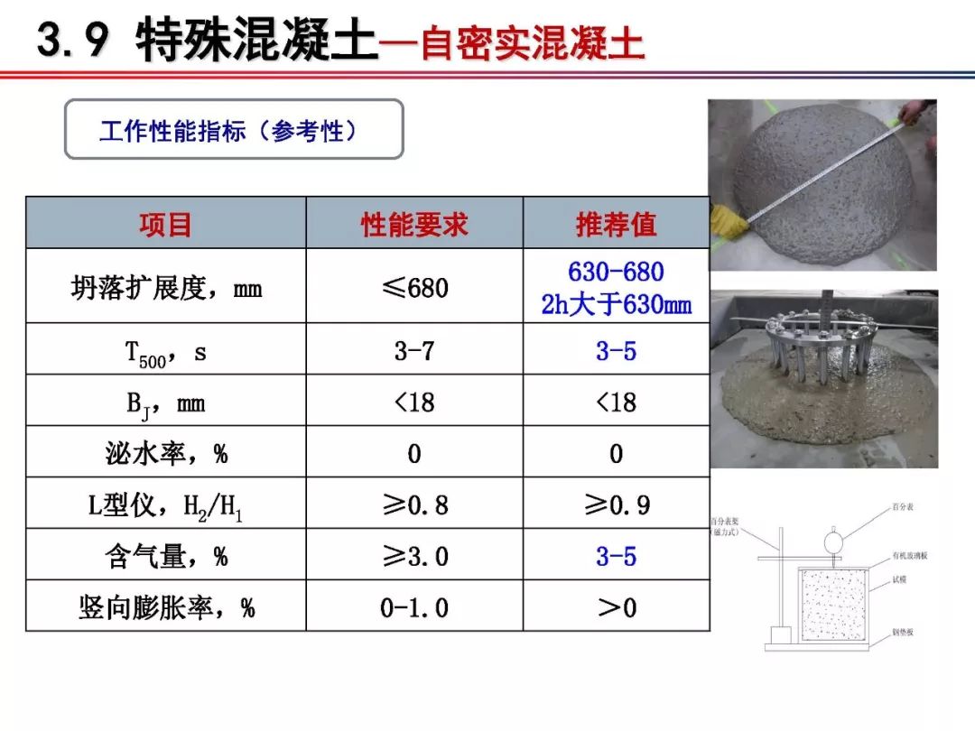 混凝土与镀锌含量检测