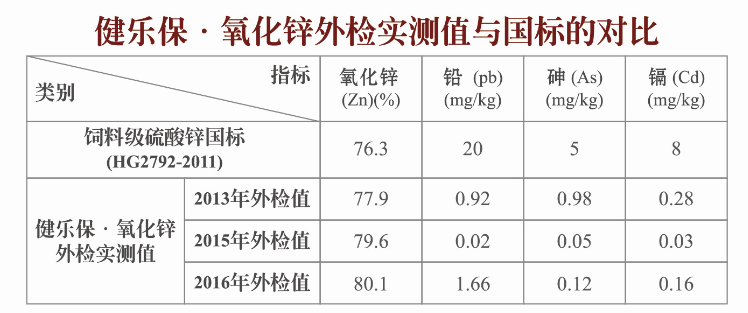 抗氧化剂与镀锌量检测方法