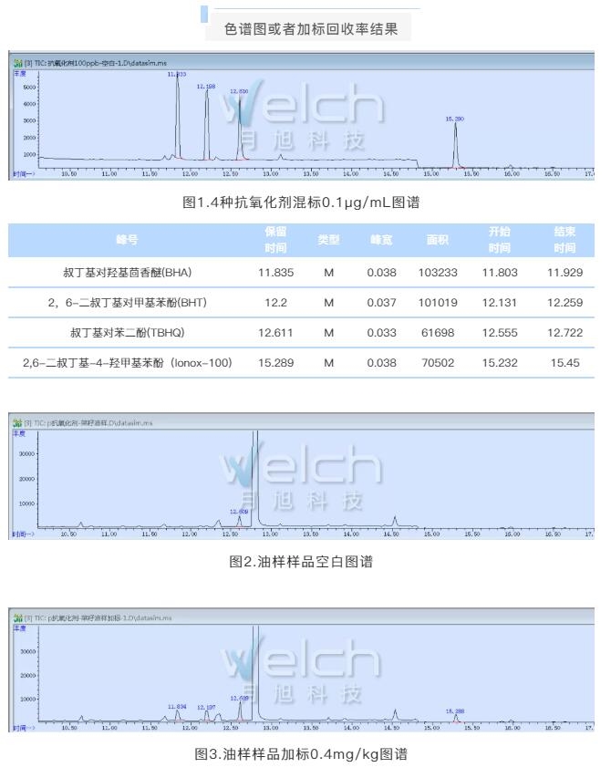 抗氧化剂与镀锌量检测方法