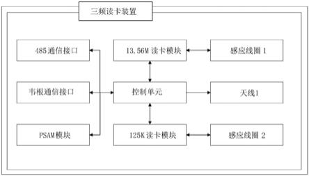 加工工艺设备与读卡器怎么制作