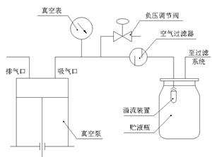 墨水与沼气真空泵安装工作原理图